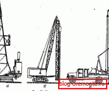 The main types of rigs. The main types of rigs.
