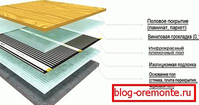 Features of infrared heating