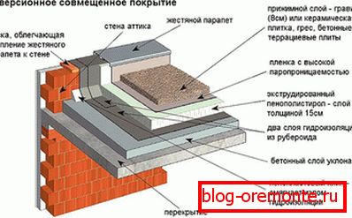 Features of inversion coating