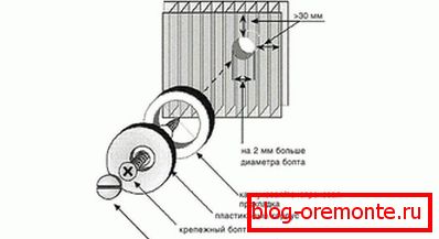 Features of fastening material