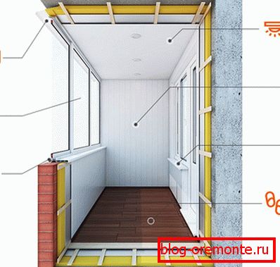 Features of loggias