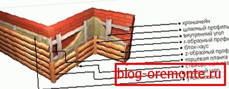 Installation Features