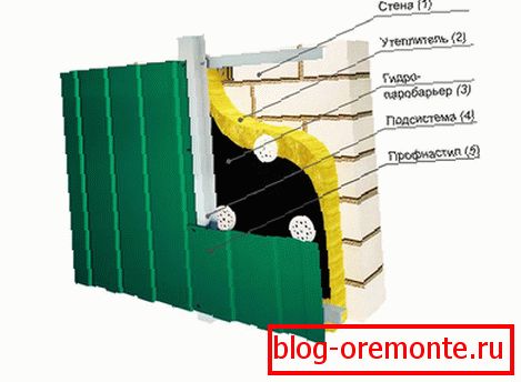 Facade finish scheme