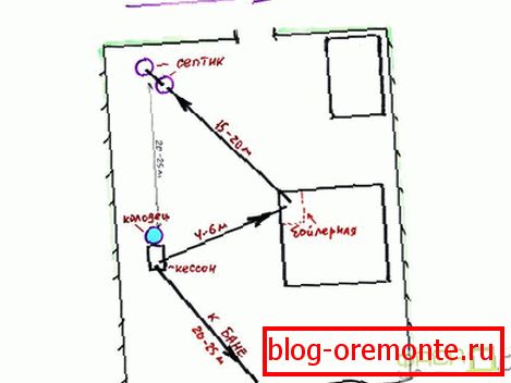 Location Features