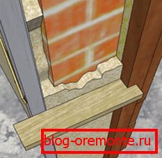 Determine the level of application of the solution Determine the level of application of the solution