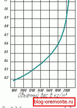 The ratio of thermal conductivity to weight. The ratio of thermal conductivity to weight.