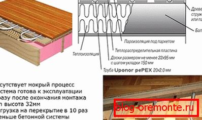 Heating on wooden floor