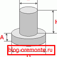The parameters taken into account in the calculations for the columnar structure. The parameters taken into account in the calculations for the columnar structure.