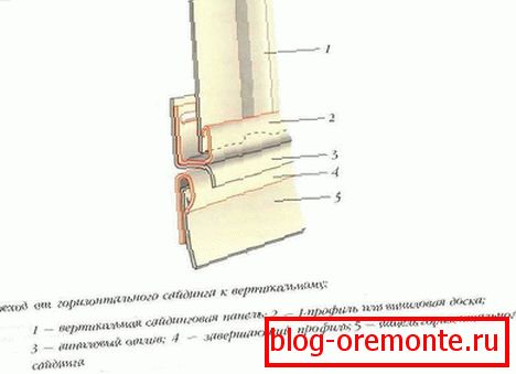 Transition from horizontal siding to vertical