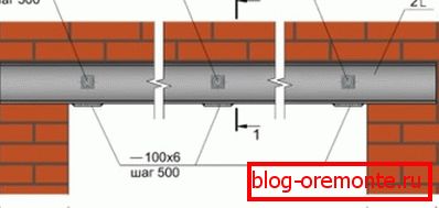 Crossbar for opening Crossbar for opening