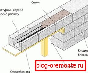 Jumpers can be made of the same material that was used to create the reinforcement belt. Jumpers can be made of the same material that was used to create the reinforcement belt.