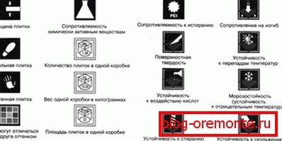 Notation pictograms