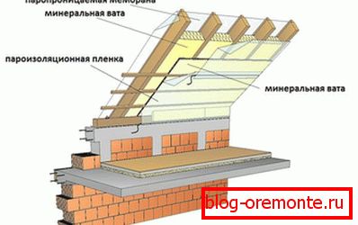 Gable roof cake