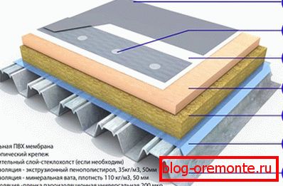 Roof cake with membrane waterproofing