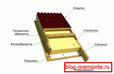 Odulina Roof Cake