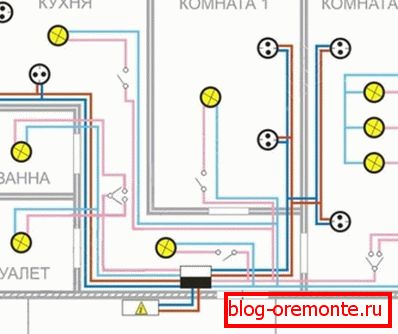 Layout of electrical appliances in the room Layout of electrical appliances in the room