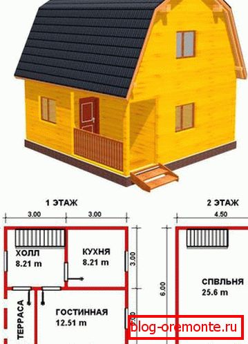 Layout of a small house (cottage) Layout of a small house (cottage)