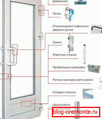 Accessories for plastic doors plastic doors gost