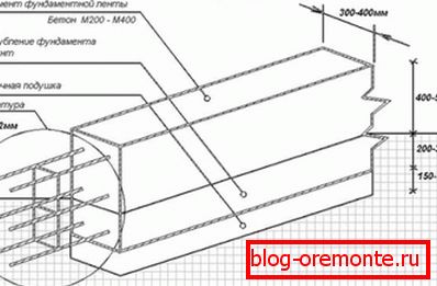 According to this scheme, the foundation is made for an object of claydite-concrete blocks.