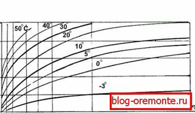 Horizontal time is indicated (day), vertical strength (percentage) Horizontal time is indicated (day), vertical strength (percentage)