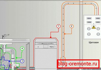 How to connect the dishwasher with your hands