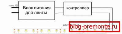 LED strip connection scheme