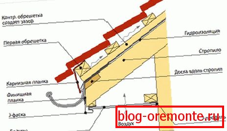 Cornice filing