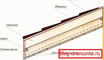 Roofing on rafters