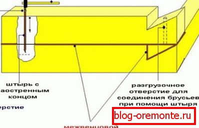 Shows the basic scheme of laying crowns. Shows the basic scheme of laying crowns.