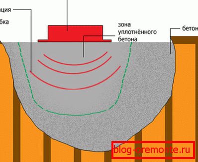 A sealing scheme is shown using special equipment. A sealing scheme is shown using special equipment.