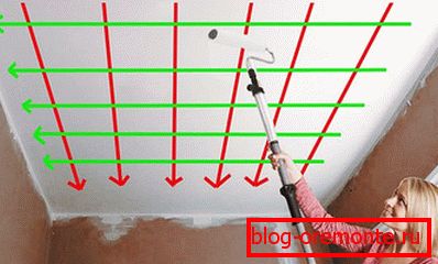The scheme of painting with water-based paint The scheme of painting with water-based paint