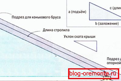 A useful scheme for those who do not know how to calculate the size of rafters