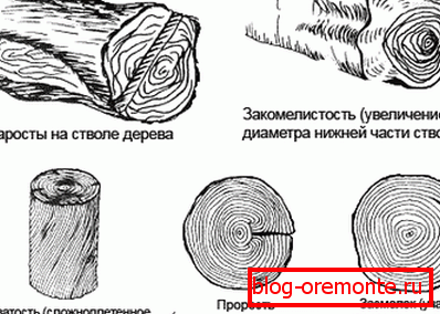 Wood defects and defects Wood defects and defects