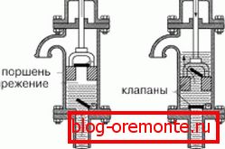 Piston unit Piston unit