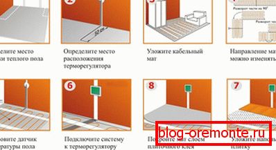 Floor installation procedure