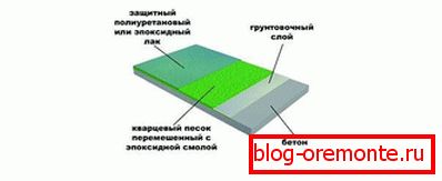 Layer order