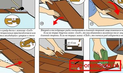 The procedure for laying laminate