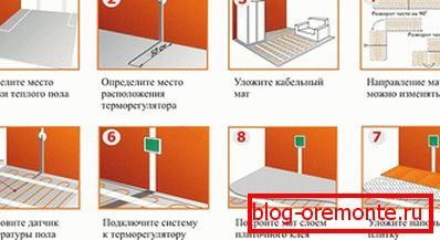 Step by step instructions for installing an electrically heated floor