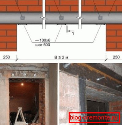 The sequence of work in the brick wall The sequence of work in the brick wall