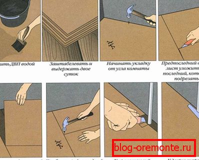 Sequence of work