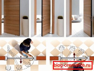 Swing-sliding door mechanism Swing-sliding door mechanism