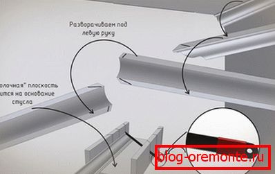 Right angle inside corner Right angle inside corner
