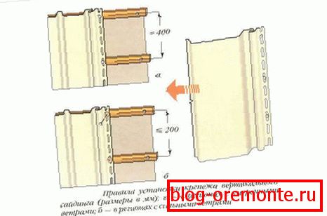 Rules for installing fasteners