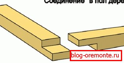 The correct connection of the beam The correct connection of the beam