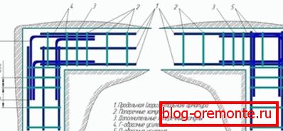 Presented options for reinforcement. Presented options for reinforcement.