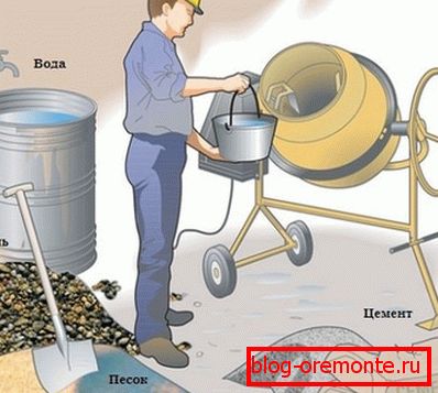 In the field method, the volume fractions of the components in the mixture are important. In the field method, the volume fractions of the components in the mixture are important.