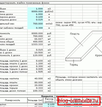 When designing, all necessary materials are calculated with the determination of their price. When designing, all necessary materials are calculated with the determination of their price.