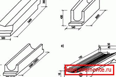 Prikromochnye drainage trays Prikromochnye drainage trays