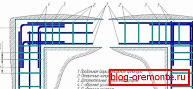 An example of reinforcing corners.