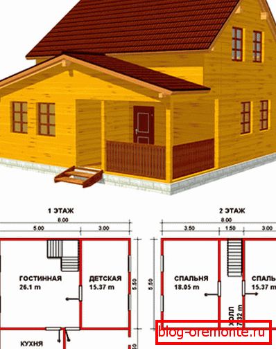 Design Example Design Example